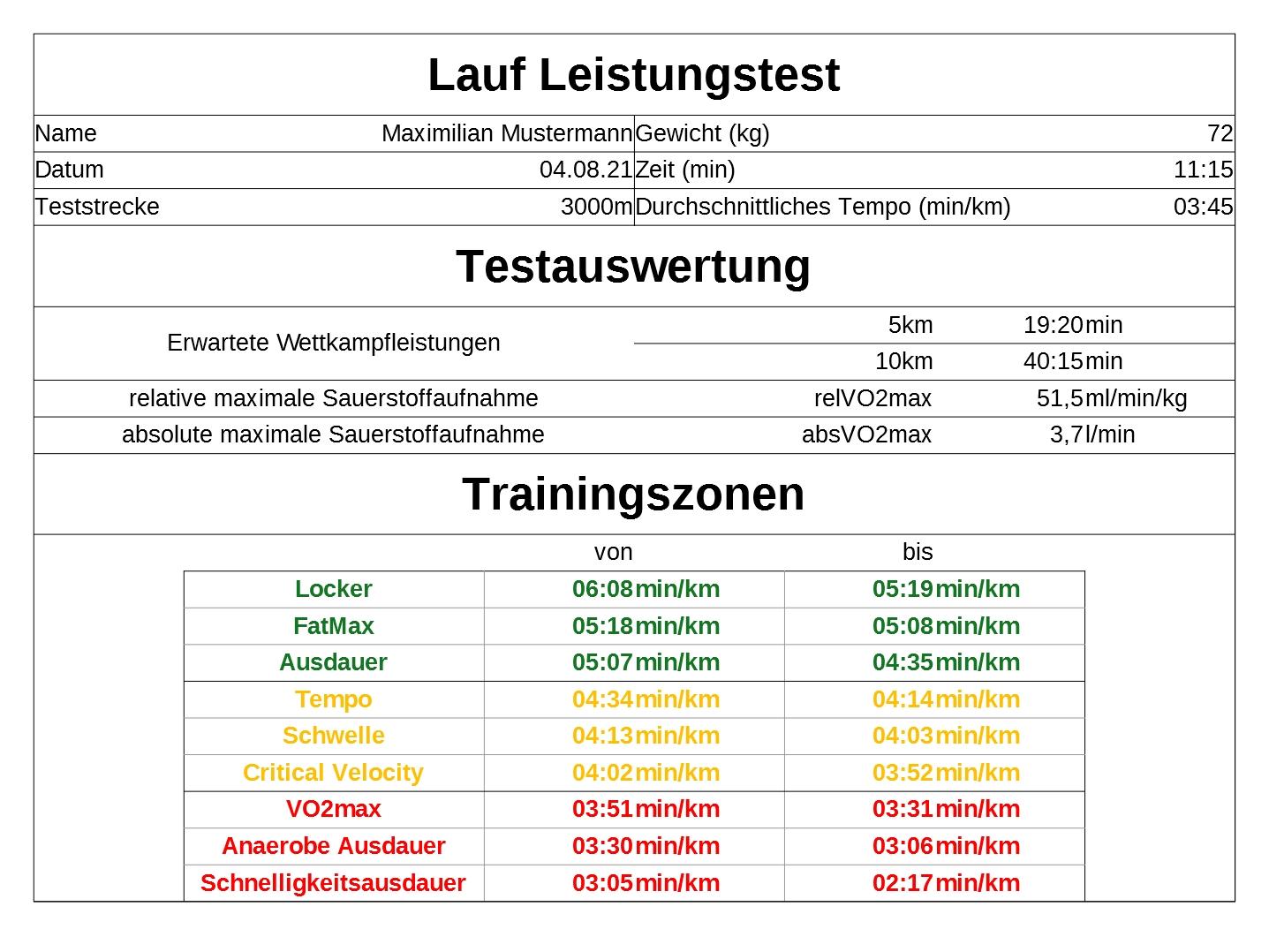 Garmin-Sportuhr mit Workout